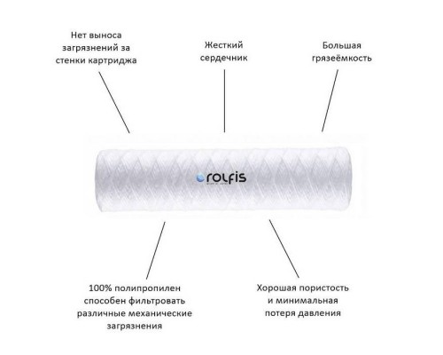 Картридж из нити Platinum Wasser PLAT-PYRN 10" 5 mcr