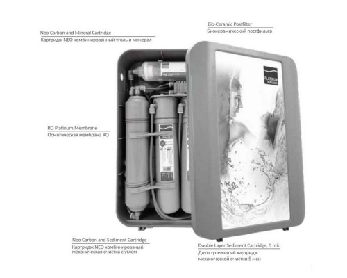 Фильтр обратного осмоса Platinum Wasser PLAT-F-NEO 7 BOX