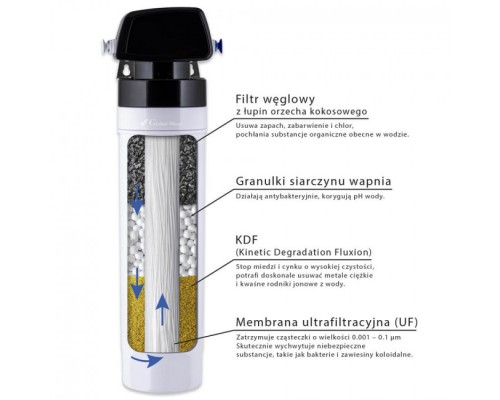 Фильтр для воды Global Water Pure Aqua