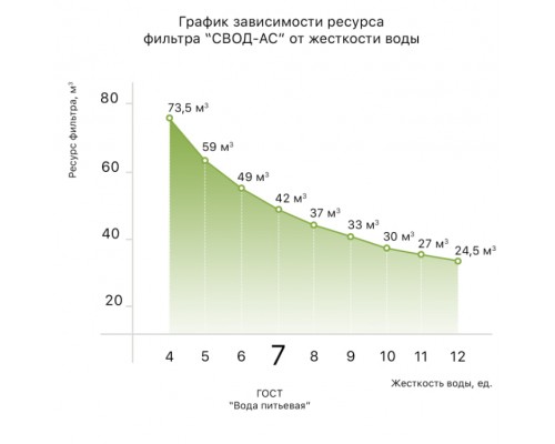  Фільтр з картриджем SVOD для теплотехніки st250 (L1 / 2) підключення - латунна різьба