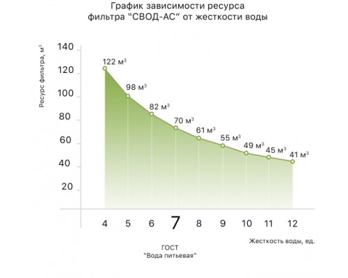 Фильтр с картриджем SVOD  подключение - латунная резьба ST400 (L1/2)